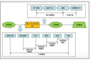 华北电力录取分数线 如何制作网络平台
